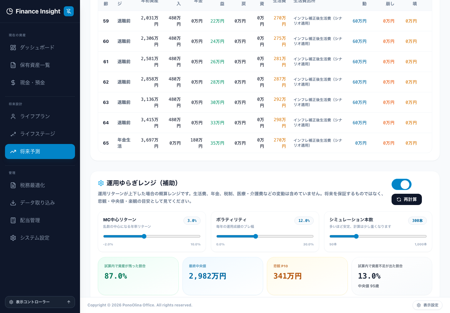 運用ゆらぎレンジ。中心リターン・ブレ幅・試算本数を確認します。