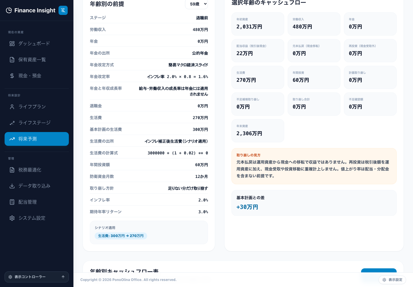 年齢別の前提とキャッシュフロー。どの入力が使われたかを確認する中心部分です。