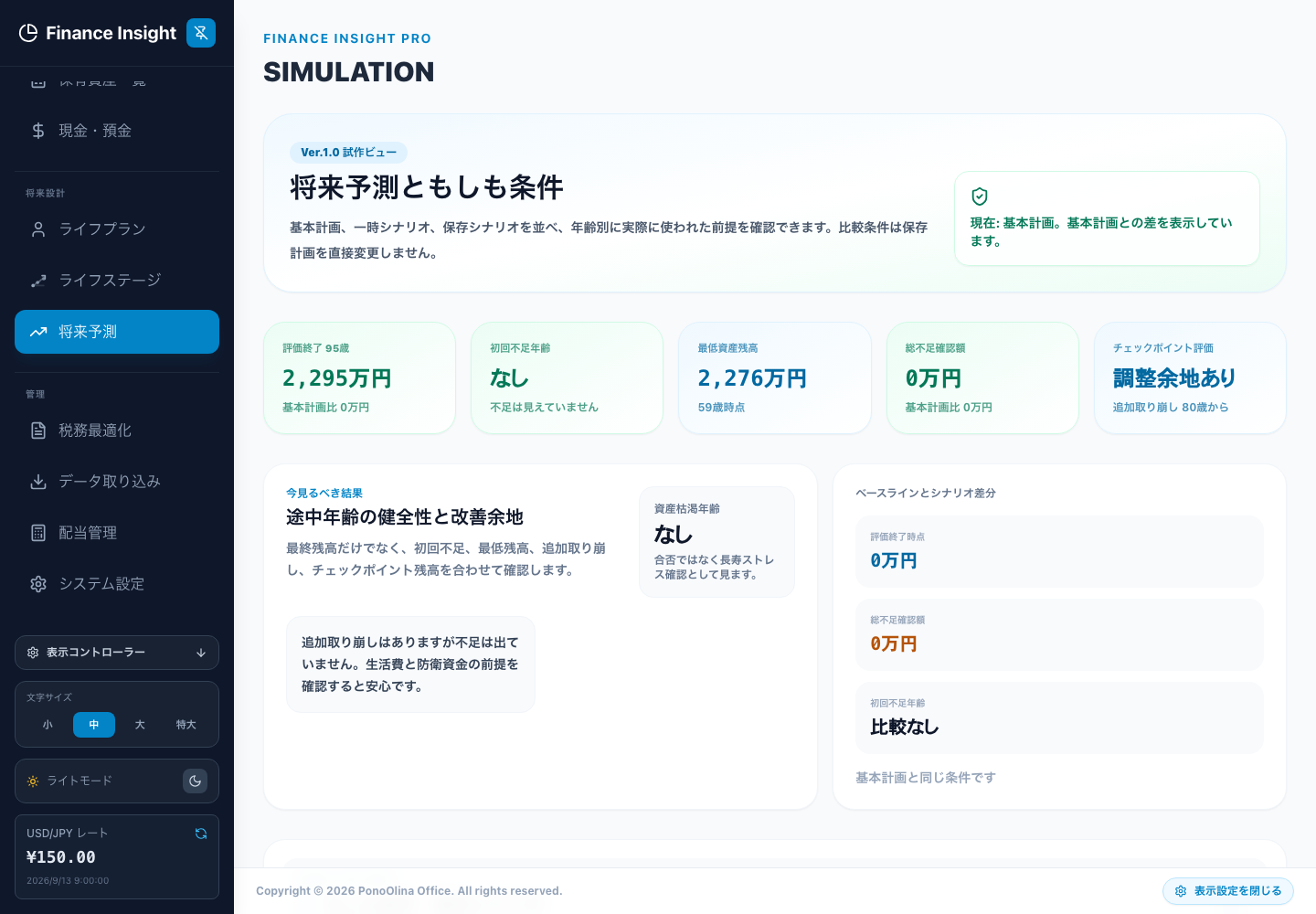 将来予測の入口。表示モードとサマリーを先に確認します。