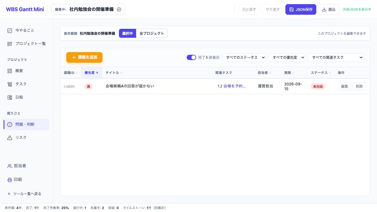 課題一覧。関連タスクの名前から、その仕事の編集へ進めます。