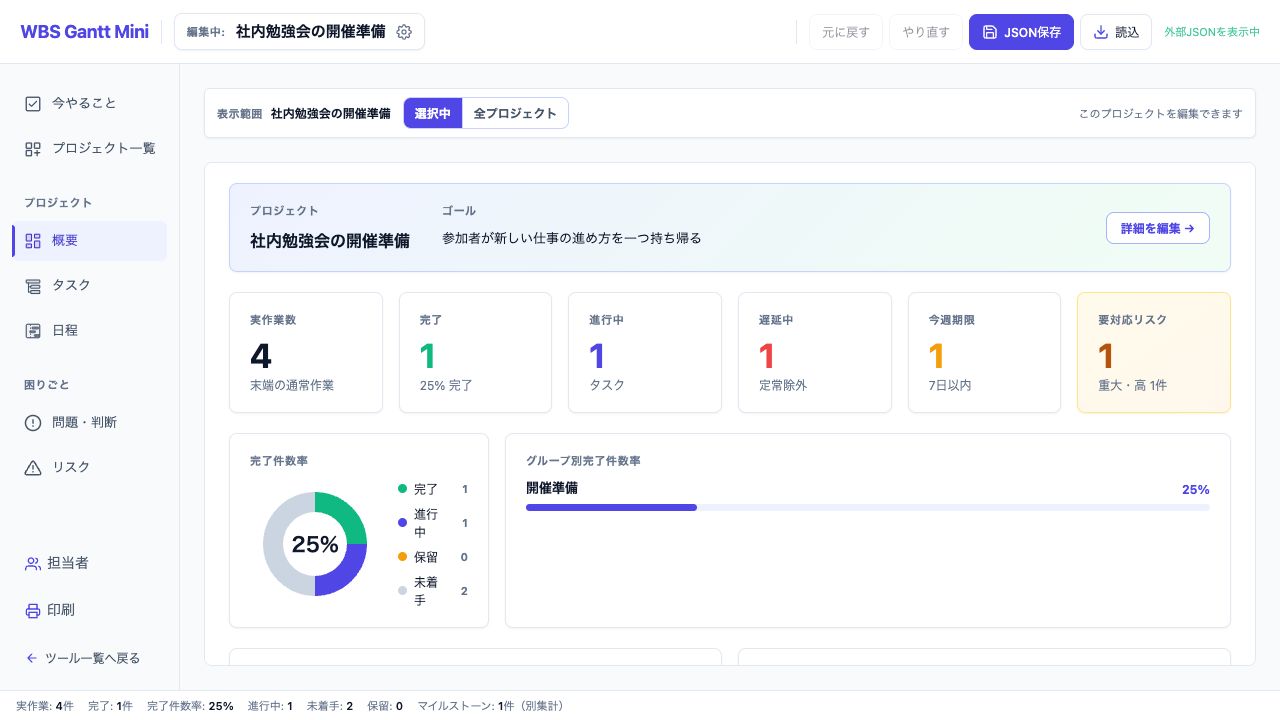 教材の概要。末端の通常作業は4件、そのうち完了が1件なので完了件数率は25%です。