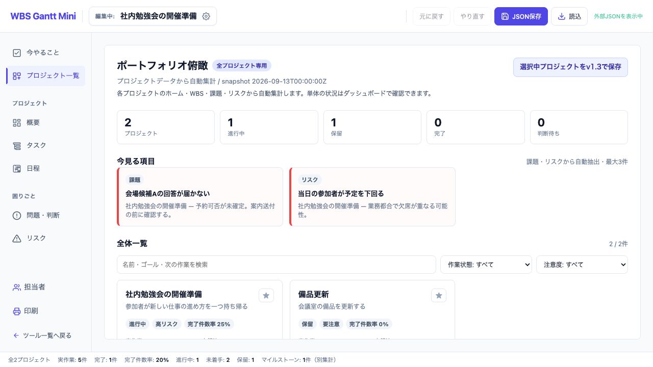 プロジェクト一覧。ゴール、状態、注意度、完了件数率、次の作業を比較できます。