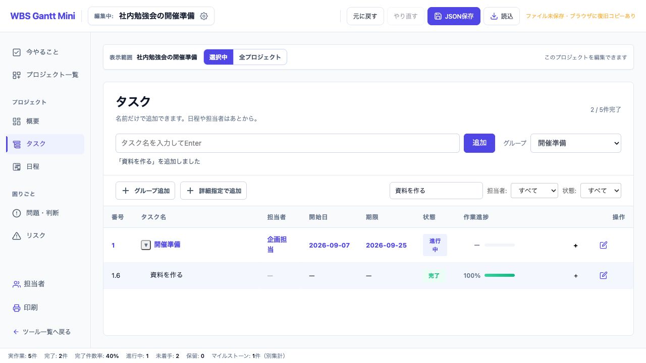 追加した仕事を完了にした例。状態が完了、作業進捗が100%になります。